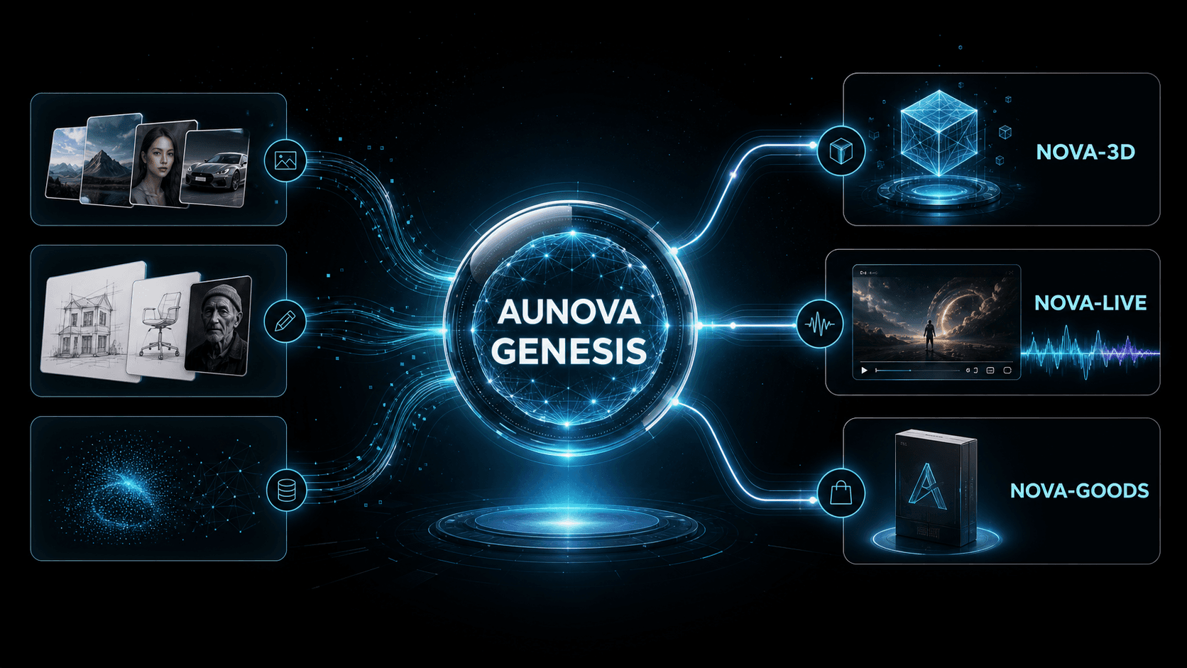 AUNOVA Genesis architecture infographic